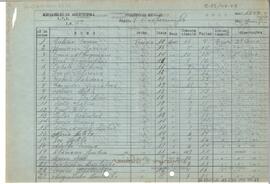 Documento